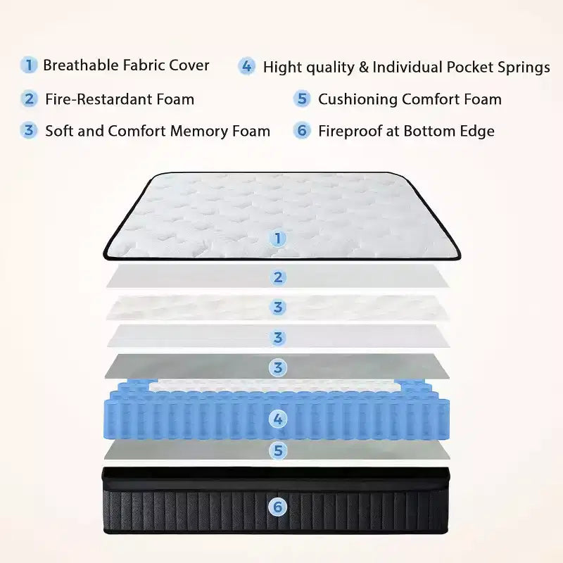 Dyonery 14 Hybrid Memory Foam Mattress in a Box, Pocket Springs for Pressure Relief Support,Medium Firm Full Size Mattress Motion Isolation